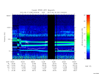 rpws low rate full