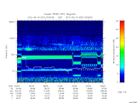 rpws low rate full