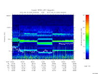 rpws low rate full