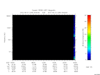 rpws low rate full