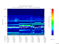 rpws low rate full