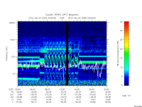 rpws low rate full