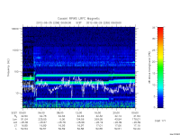 rpws low rate full