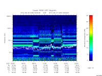 rpws low rate full