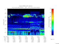 rpws low rate full