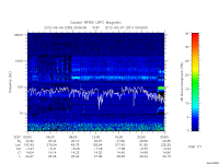 rpws low rate full