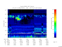 rpws low rate full
