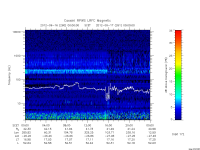 rpws low rate full