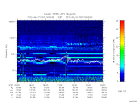 rpws low rate full