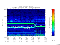 rpws low rate full
