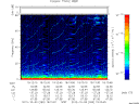 T2012283_19_75KHZ_WBB thumbnail Spectrogram