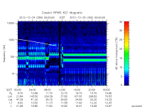 rpws key parameter data