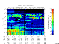 rpws key parameter data