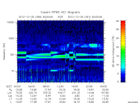rpws key parameter data