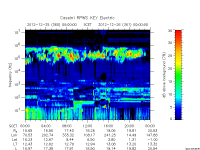 rpws key parameter data