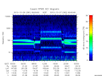 rpws key parameter data