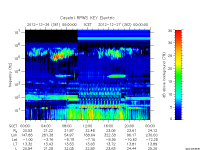 rpws key parameter data