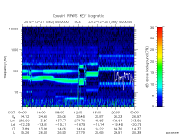 rpws key parameter data