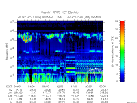 rpws key parameter data