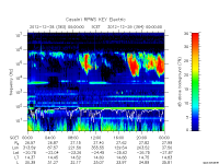 rpws key parameter data