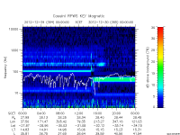 rpws key parameter data