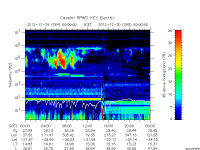 rpws key parameter data