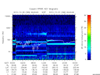 rpws key parameter data