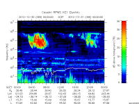 rpws key parameter data