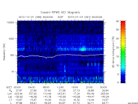 rpws key parameter data