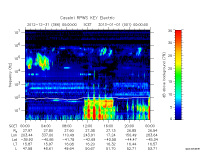rpws key parameter data