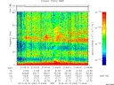 T2013053_21_75KHZ_WBB thumbnail Spectrogram