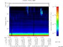 T2013118_01_75KHZ_WBB thumbnail Spectrogram