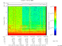 T2013140_19_10KHZ_WBB thumbnail Spectrogram