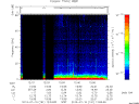 T2013191_12_75KHZ_WBB thumbnail Spectrogram