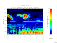 rpws low rate full