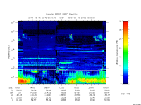 rpws low rate full
