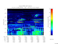 rpws low rate full