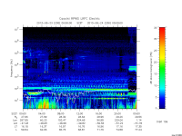 rpws low rate full