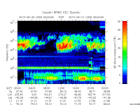 rpws key parameter data