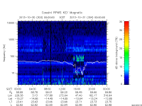 rpws key parameter data
