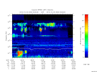 rpws low rate full