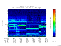 rpws low rate full