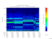 rpws low rate full