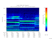 rpws low rate full