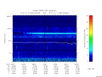 rpws low rate full