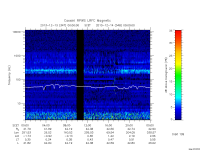 rpws low rate full