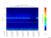 rpws low rate full
