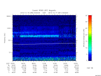 rpws low rate full