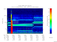 rpws low rate full