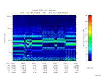 rpws low rate full